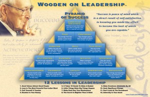 The Pyramid of success